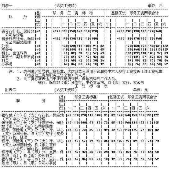 直辖市人口标准_中国四大直辖市人口现状,北京出现负增长,天津男女比例失衡(3)