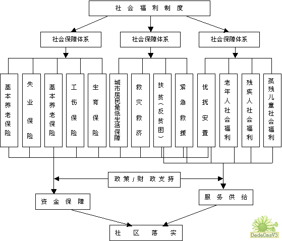 我国的法律体系包括哪些内容_现代金融机构体系包括( )和金融环境体系