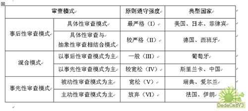 违宪审查原则论