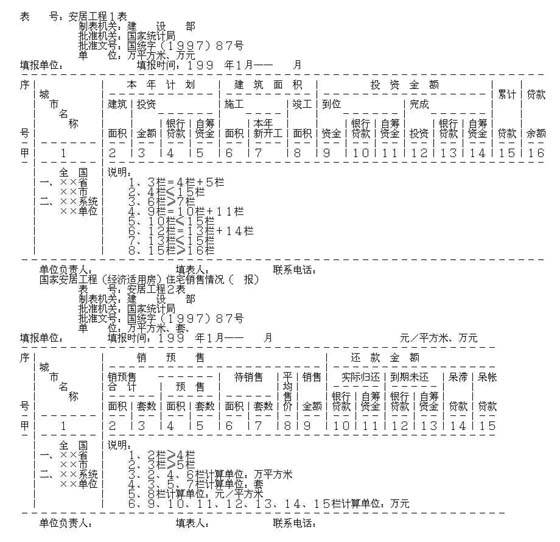 各省、自治区、直辖市建委(建设厅): 根据国务院领导关于实施今年国家安居工程(经济适用房)工作的指示精神,以及与国家计委、财政部、中国人民银行研究的意见,我部对原《国家安居工程住宅建设季报》(国统字(1997)年87号)中的统计指标做了适当调整。报表名称为《国家安居工程(经济适用房)住宅建设投资情况》、《国家安居工程(经济适用房)住宅销售情况》,将原季度报表改为半年和年度报表。 国家安居工程(经济适用房)住宅建设投资、销售情况半年及年度报表,仍由各省、自治区、直辖市建委(建设厅),按半年、年度将本