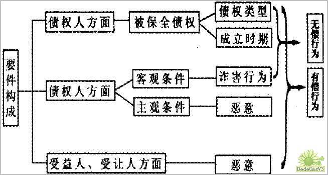 债权人撤销权研究(上)