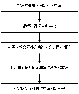 1171081610_住房贷款利率_结构性固定利率住房贷款_找 ...