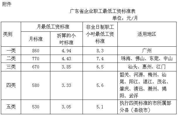 广东省企业最低工资标准