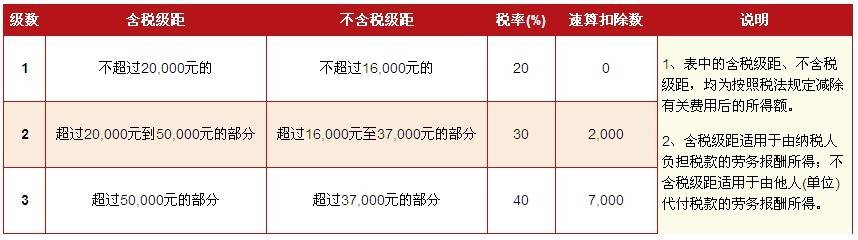 最新的个人所得税税率表图片
