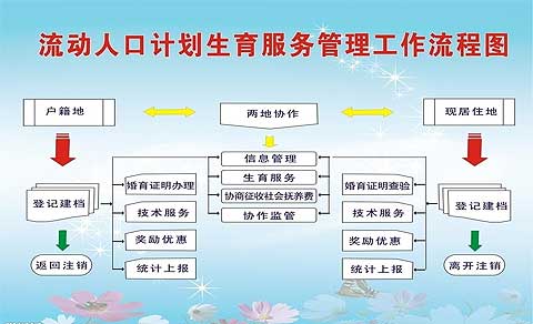 暂住人口网_第四节 暂住人口及管理-第十三编 社会生活 第一章 人口