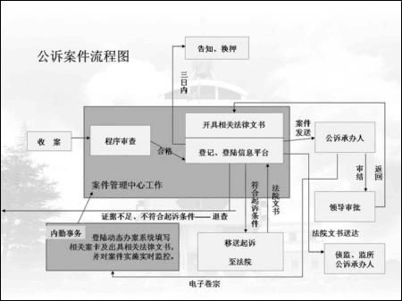 公诉案件的流程图