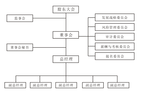 公司治理