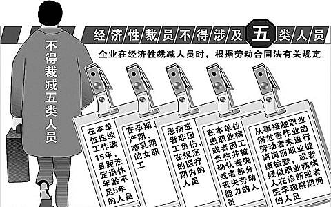 经济性裁员