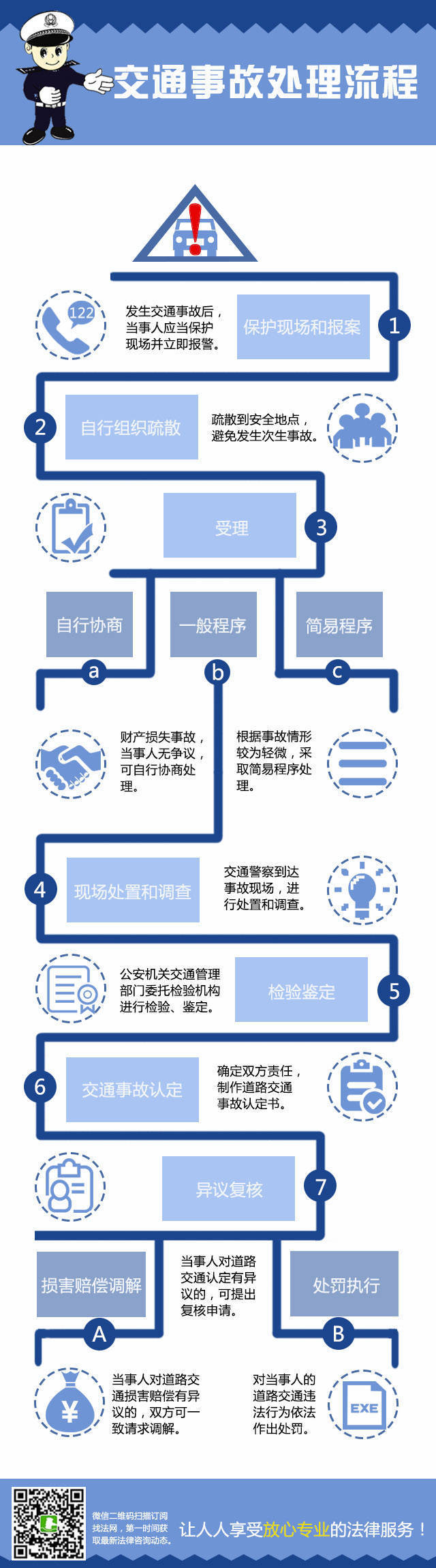 图解法律:交通事故处理流程