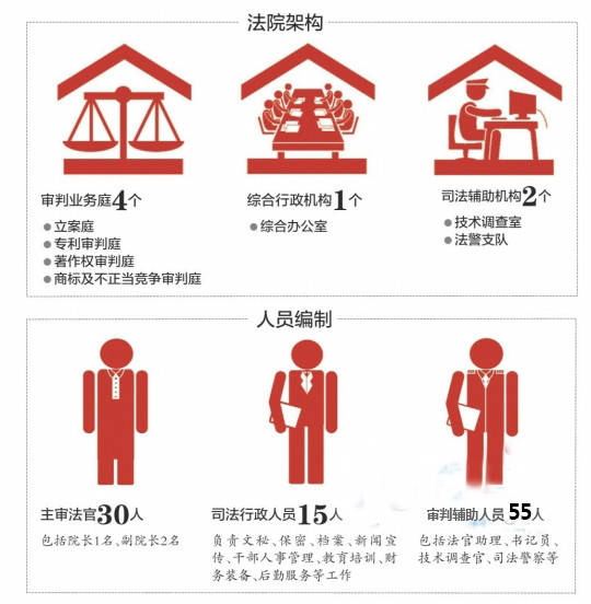 广州知识产权法院在萝岗挂牌
