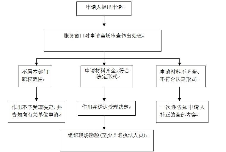 工伤认定流程图