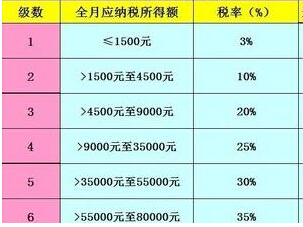 年终奖要扣税,怎么扣?_找法网(Findlaw.cn)