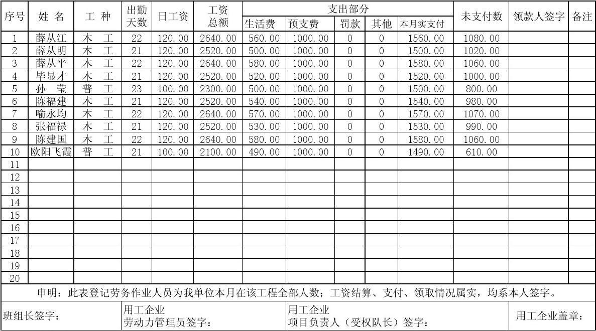 农民工工资表格式范本