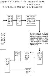 （图）经济性裁员