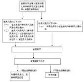 外国人收养中国人子女的收养协议