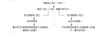 转继承有什么特征？转继承有什么效力？