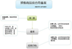 杭州商品房预售合同备案办理流程