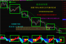 波段操作的买卖技巧