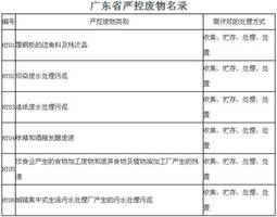 广东省严控废物处理行政许可实施办法