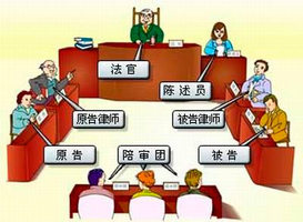 什么是审判人员？