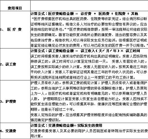 2022年广东交通事故赔偿标准