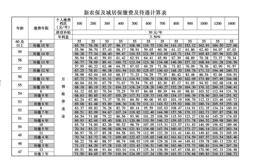 個人農保卡查詢 新農保查詢網