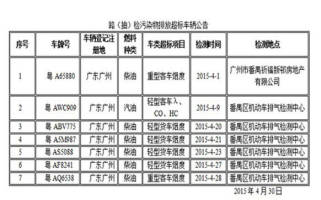 2015广州番禺市排放超标车辆公告