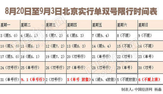 2015年北京单双号限行时间规定