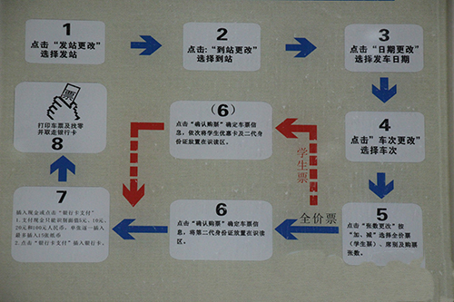 如何使用自动售票机购买火车票?