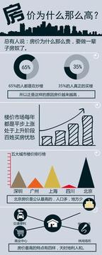 房价