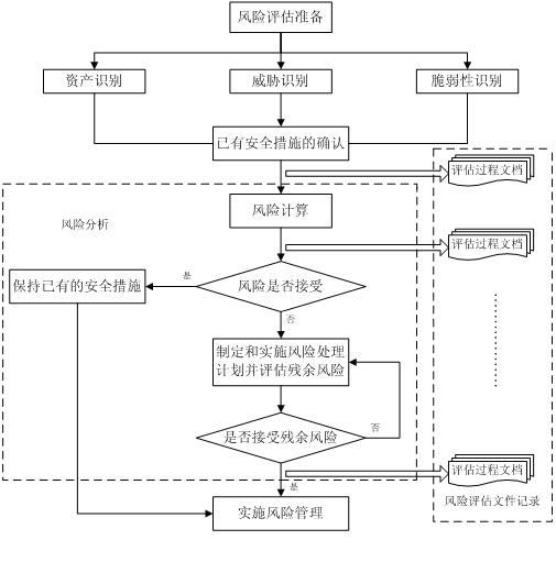 内部控制的风险评估 医疗保险内部控制风险评估